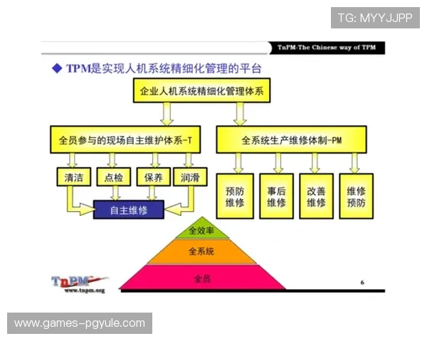 掌握PG昆明入口的使用技巧,提升你的操作效率 掌握PG昆明入口的使用技巧,提升你的操作效率